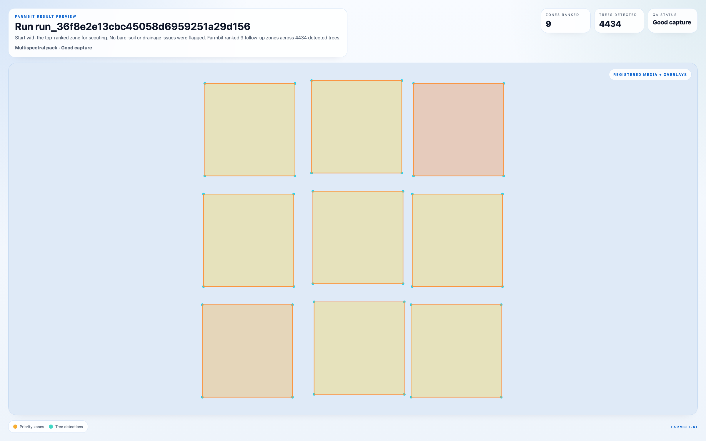 Farmbit sample results page showing ranked vineyard scouting zones