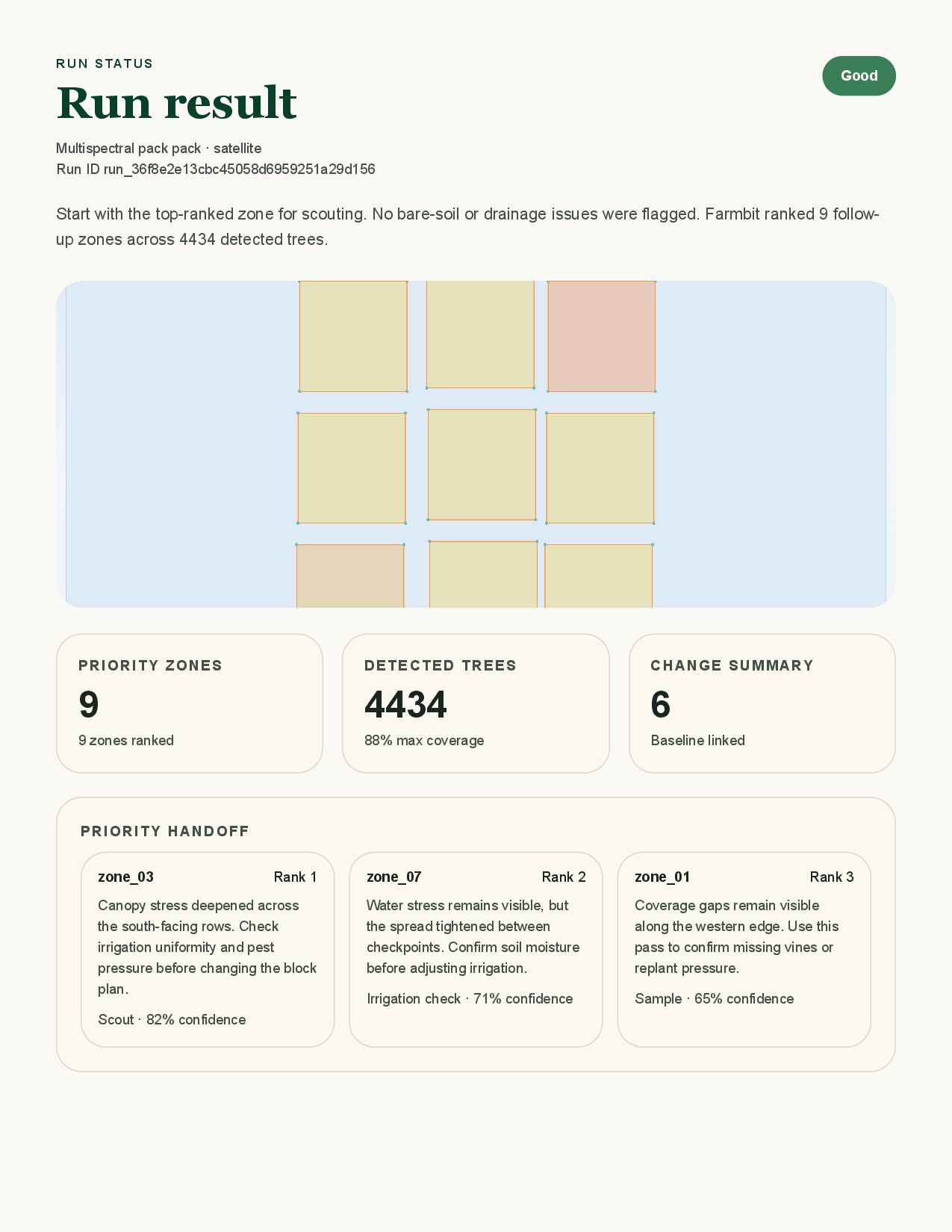 Farmbit sample crew brief page 1